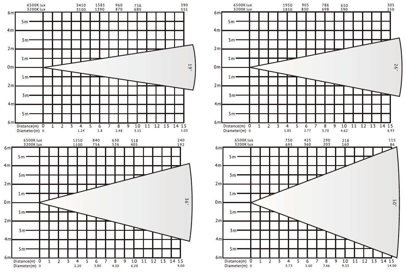 LVF150A أدى ضوء موضعي عاكس بيضاوي مخطط لوكس